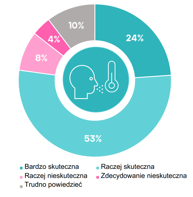 Skuteczność teleporady